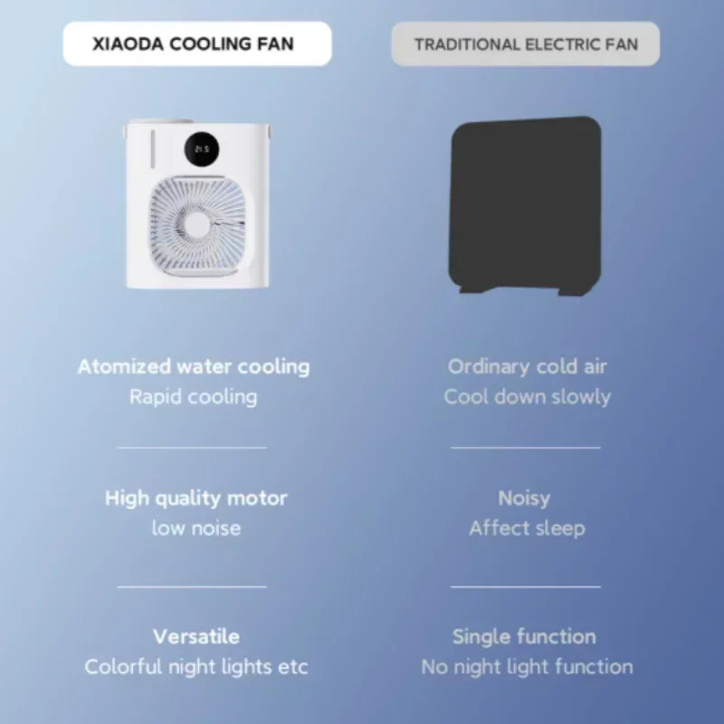 Mini Desk Cooler Fan